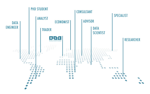 A world map with job titles such as Economist and Analyst added as pins in various locations.