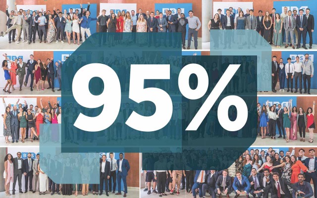 Barcelona School of Economics Class of 2022 Placement Report 95% figure and group photos of BSE students on Graduation Day