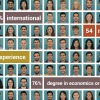 Faces of the Master's students
